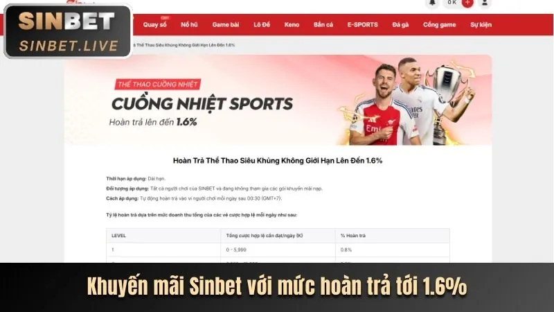 Các trò chơi đa dạng tại xo88: thể thao, casino, nổ hũ